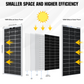 48V 2340W  (12x Bifacial 195W) Complete MPPT Off Grid Solar Kit