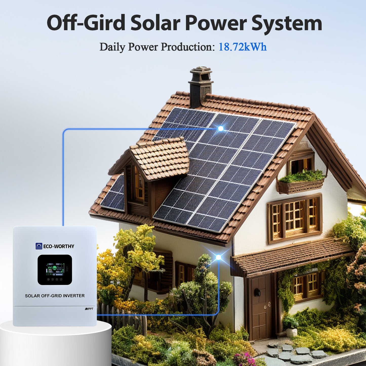 48V 4680W (24x Bifacial 195W) Complete MPPT Off Grid Solar Kit-2