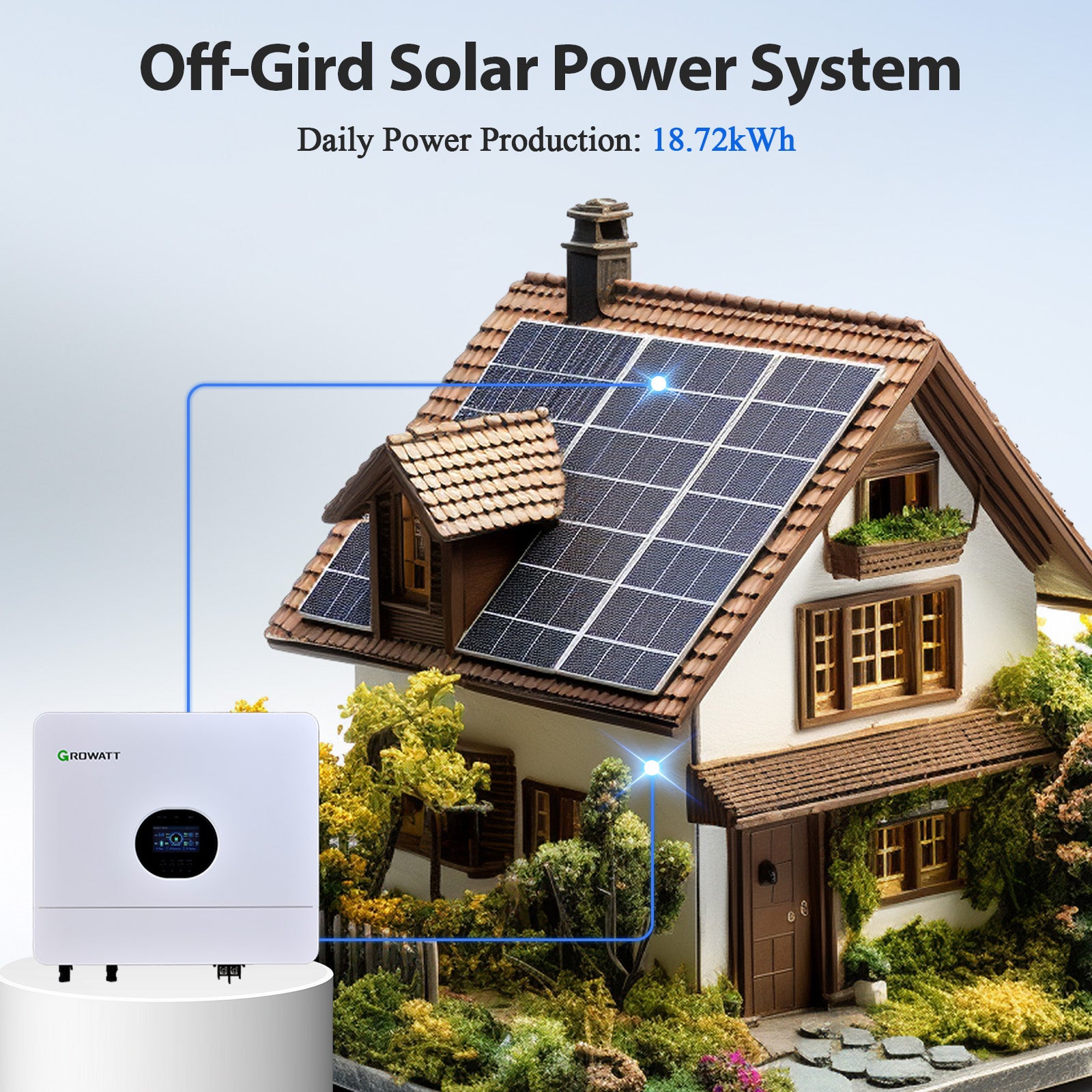 ECO-WORTHY 48V 4680W (24x Bifacial 195W) Complete Off Grid Solar Panel Kit - eco-worthy-uk
