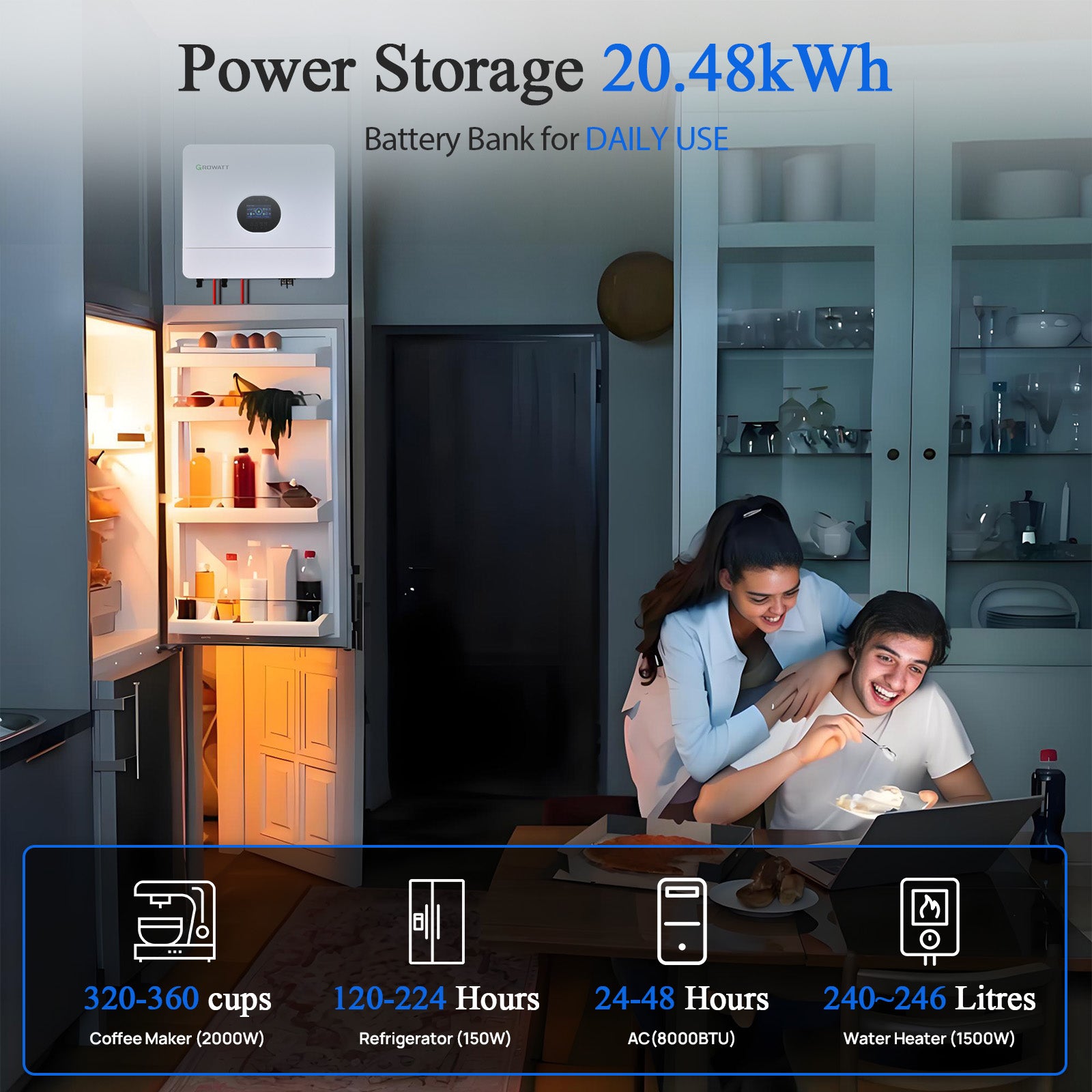 ECO-WORTHY 48V 4680W (24x Bifacial 195W) Complete Off Grid Solar Panel Kit - eco-worthy-uk