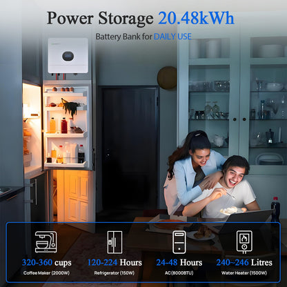 ECO-WORTHY 48V 4680W (24x Bifacial 195W) Complete Off Grid Solar Panel Kit - eco-worthy-uk