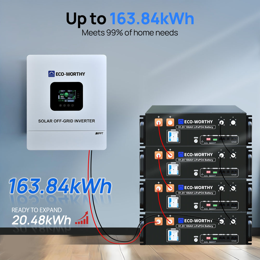 48V4680W_24xBifacial195W_CompleteMPPTOffGridSolarKit-04