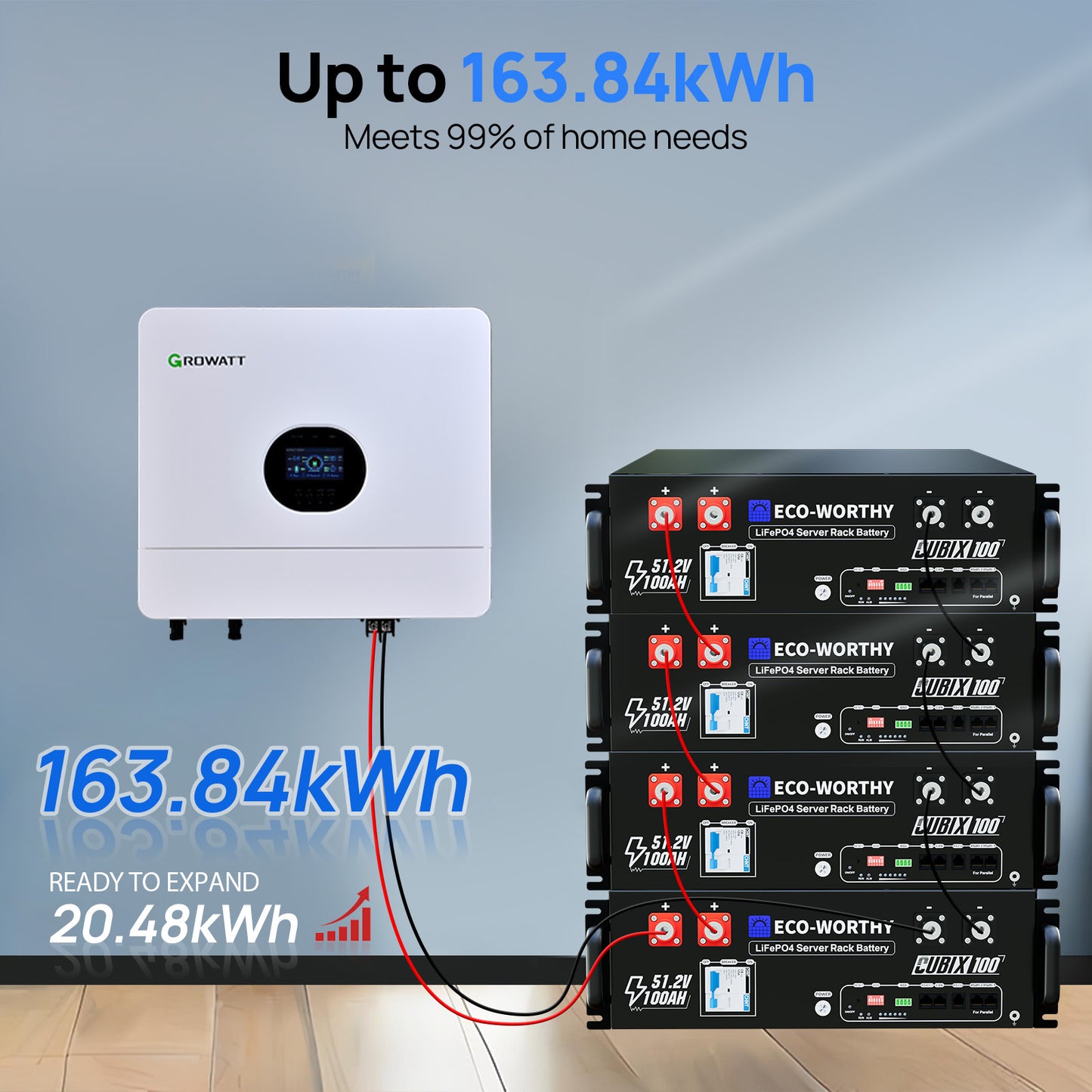ECO-WORTHY 48V 4680W (24x Bifacial 195W) Complete Off Grid Solar Panel Kit - eco-worthy-uk
