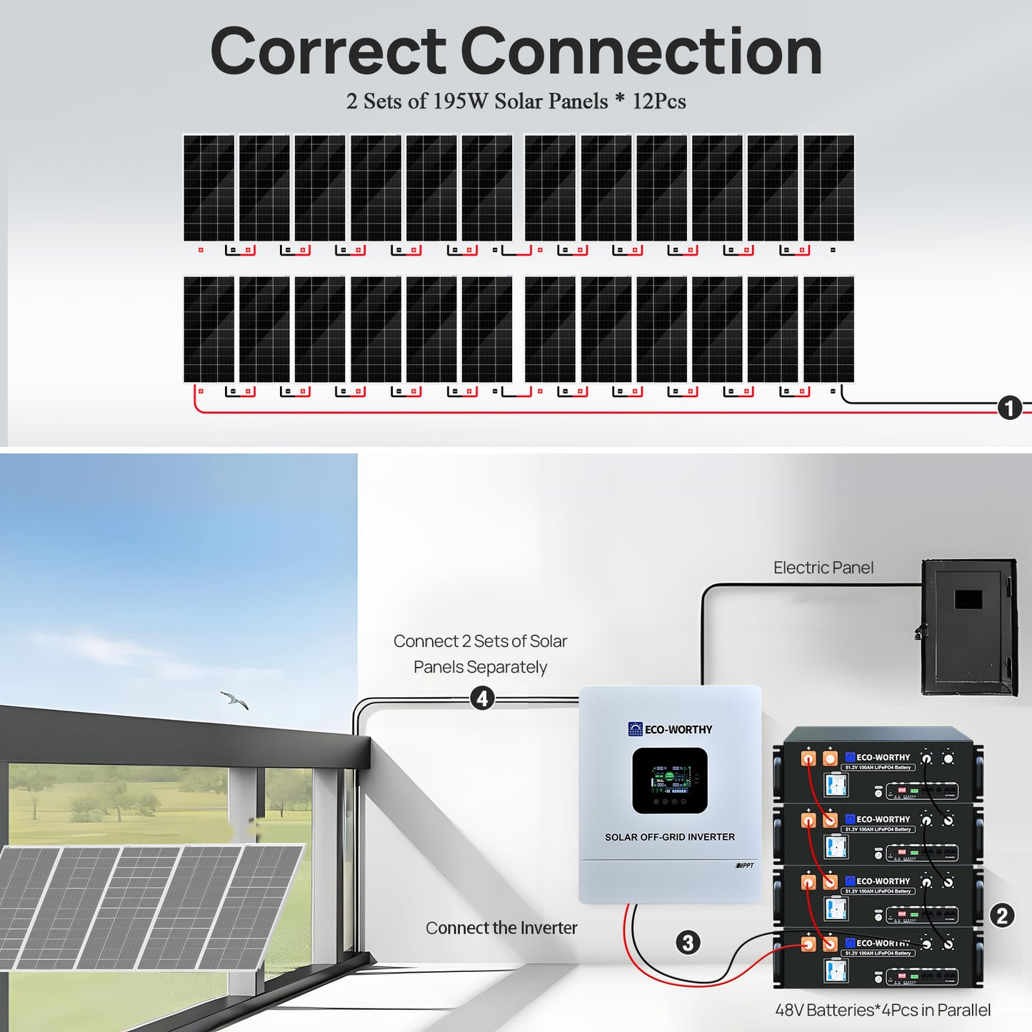 48V 4680W (24x Bifacial 195W) Complete MPPT Off Grid Solar Kit 5