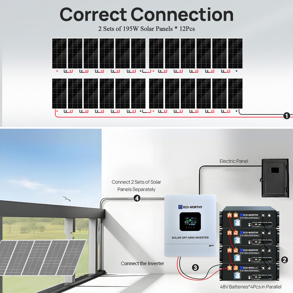 48V 4680W (24x Bifacial 195W) Complete MPPT Off Grid Solar Kit 5