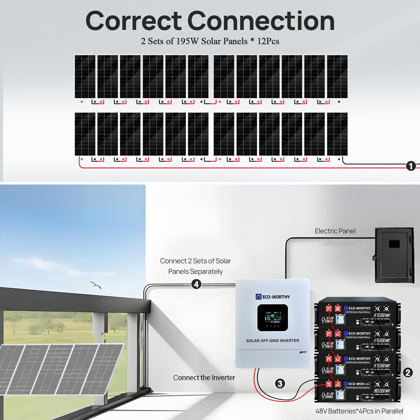 48V 4680W (24x Bifacial 195W) Complete MPPT Off Grid Solar Kit - eco - worthy - uk
