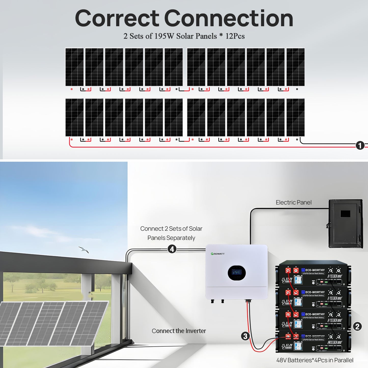 ECO-WORTHY 48V 4680W (24x Bifacial 195W) Complete Off Grid Solar Panel Kit - eco-worthy-uk