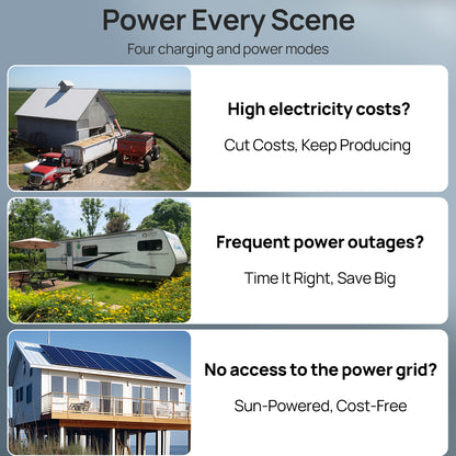 ECO-WORTHY 48V 4680W (24x Bifacial 195W) Complete Off Grid Solar Panel Kit - eco-worthy-uk