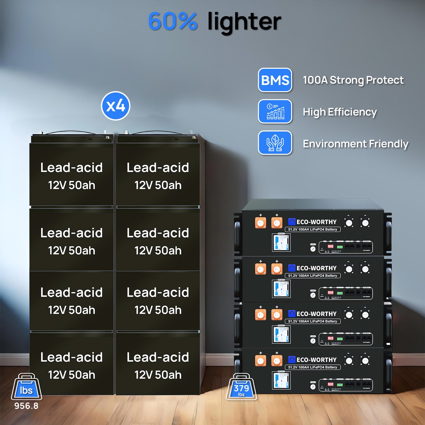 48V 4680W (24x Bifacial 195W) Complete MPPT Off Grid Solar Kit 7