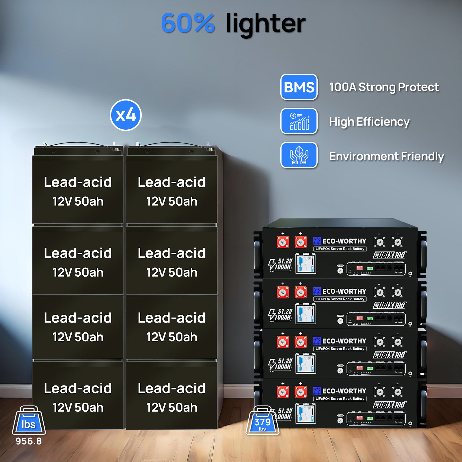 ECO-WORTHY 48V 4680W (24x Bifacial 195W) Complete Off Grid Solar Panel Kit - eco-worthy-uk