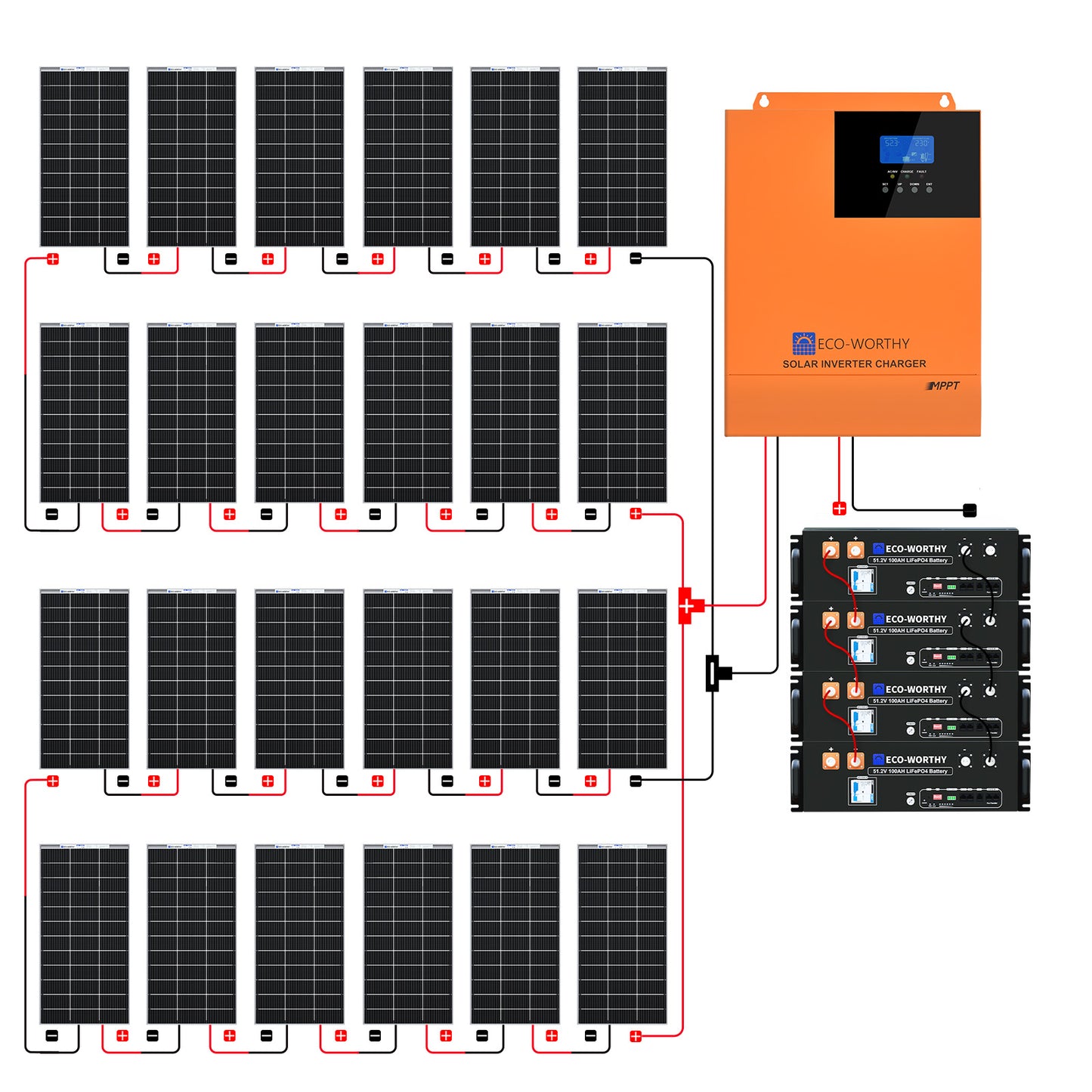 48V4680W_24xBifacial195W_CompleteMPPTOffGridSolarKit-4