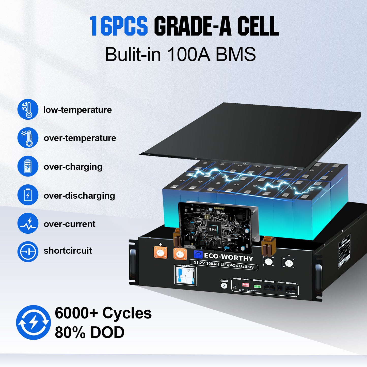 48V4680W_24xBifacial195W_CompleteMPPTOffGridSolarKit-8