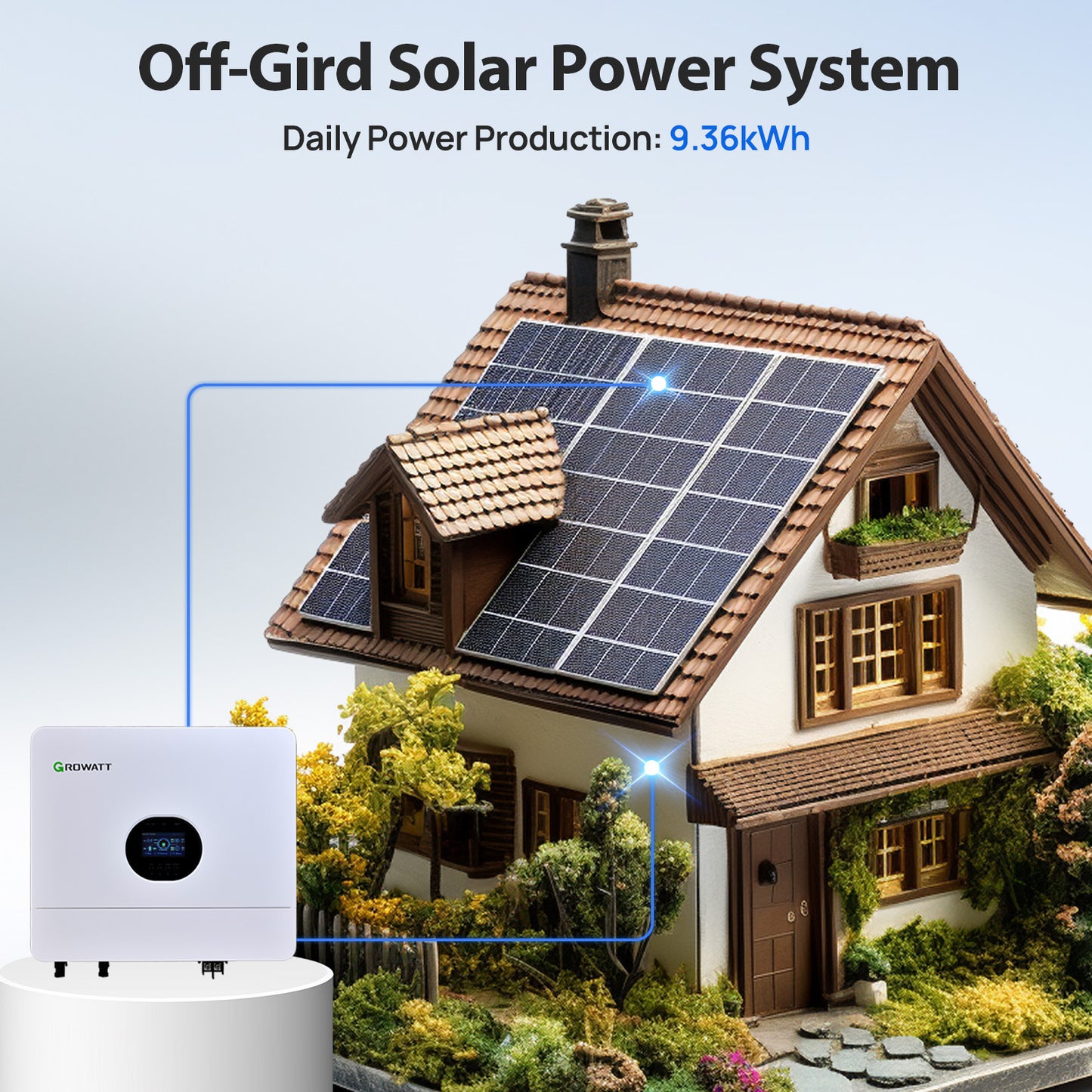 ECO-WORTHY 48V 2340W (12x Bifacial 195W) Complete Off Grid Solar Panel Kit - eco-worthy-uk