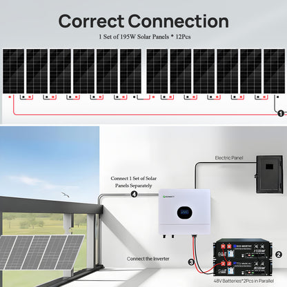 ECO-WORTHY 48V 2340W (12x Bifacial 195W) Complete Off Grid Solar Panel Kit - eco-worthy-uk