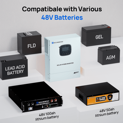 All - in - one Inverter Built in 3000W 48V Pure Sine Wave Power Inverter & 60A Controller for Off Grid System - eco - worthy - uk