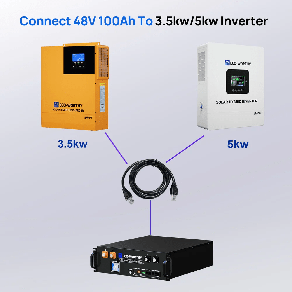 Dedicated communication cable for communication between ServerRack batteries and the inverter - eco - worthy - uk
