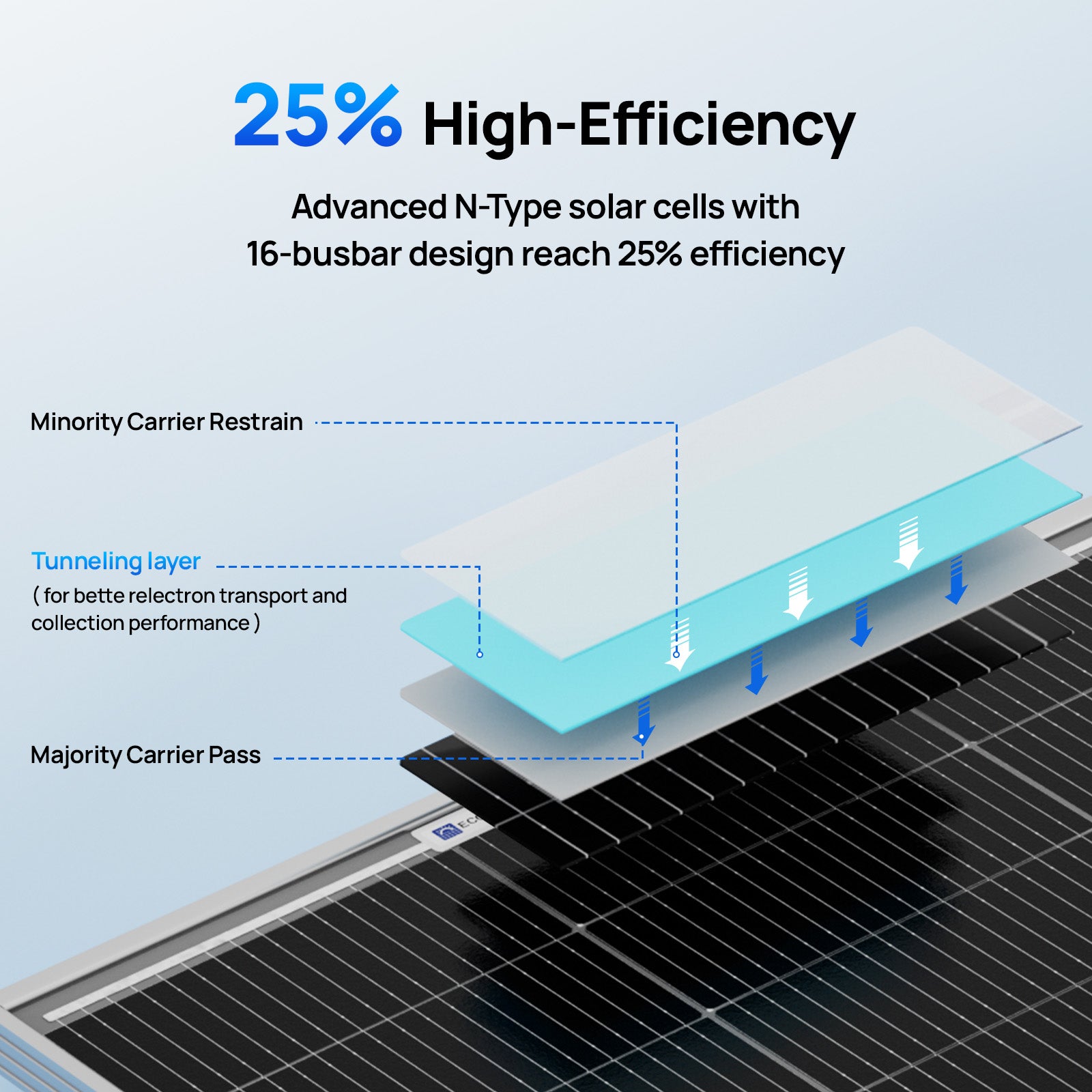 ECO-WORTHY 100W N-Type Bifacial Solar Panel with 25% High Conversion Efficiency - eco-worthy-uk