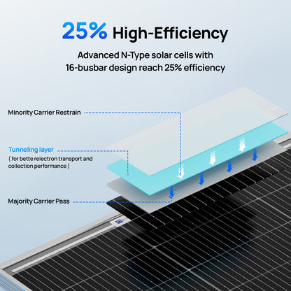 ECO-WORTHY 100W N-Type Bifacial Solar Panel with 25% High Conversion Efficiency-2