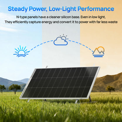ECO-WORTHY 100W N-Type Bifacial Solar Panel with 25% High Conversion Efficiency-4