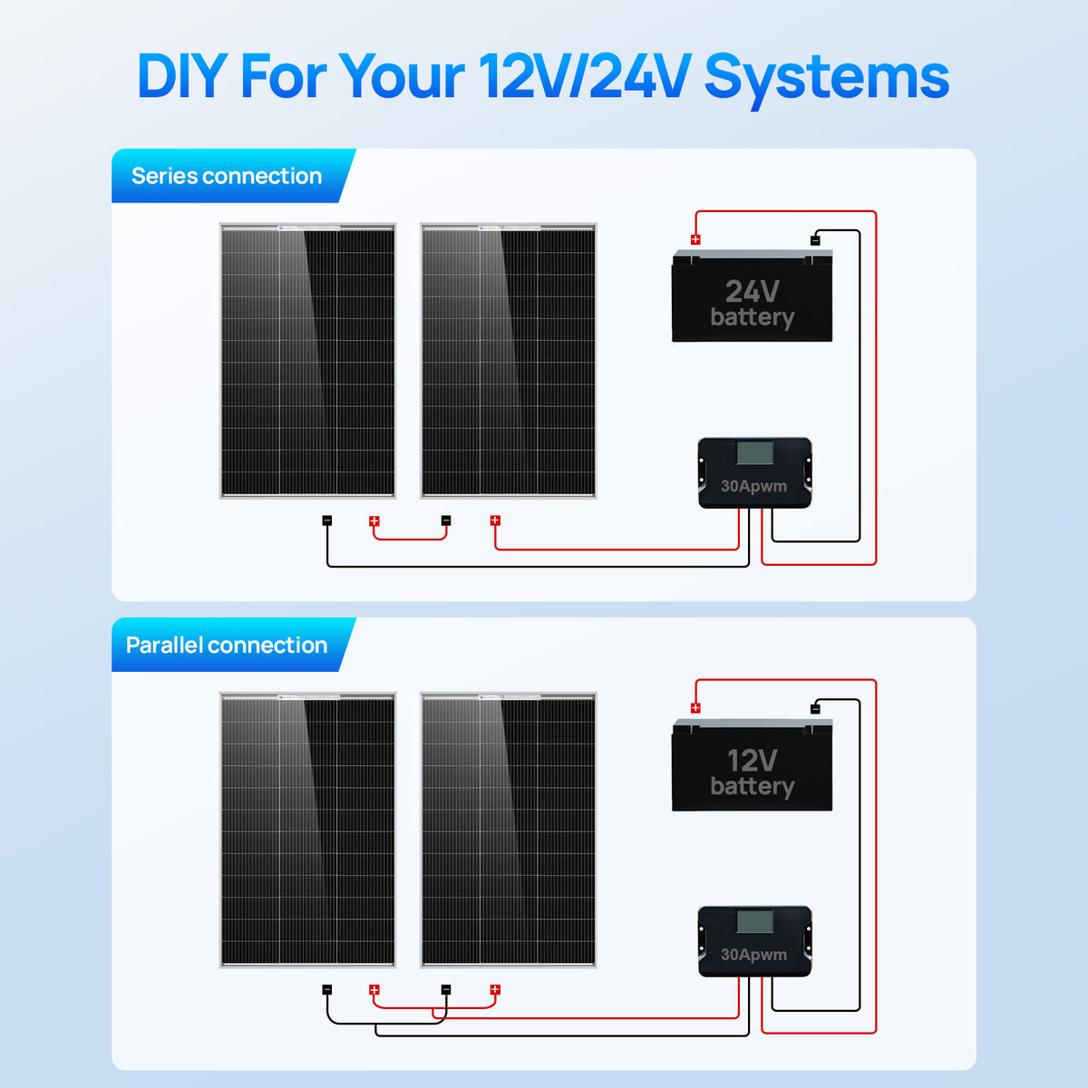 ECO-WORTHY 100W N-Type Bifacial Solar Panel with 25% High Conversion Efficiency-9