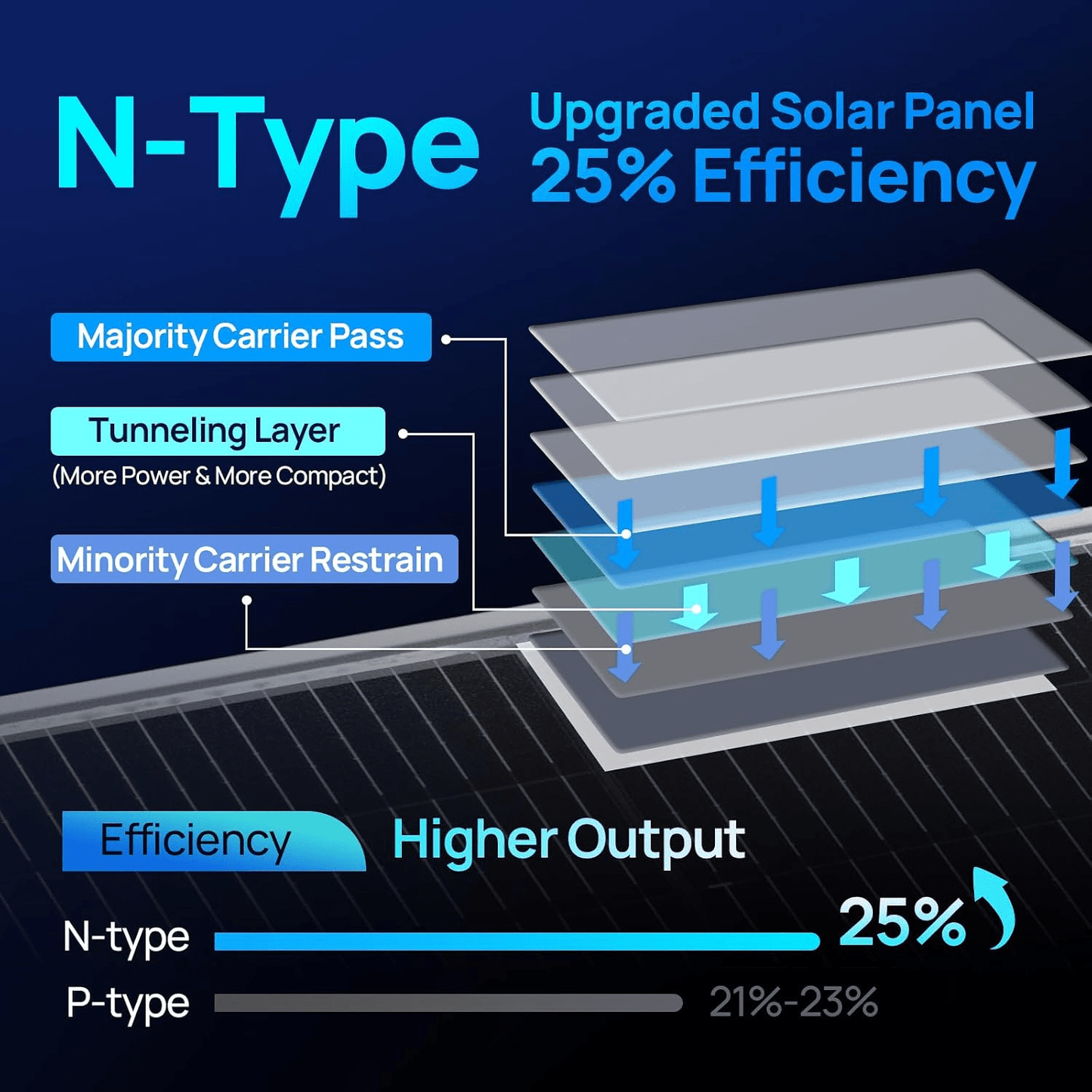 ECO-WORTHY 195W N-Type 18BB Bifacial Solar Panel with 25% High Conversion Efficiency - eco-worthy-uk