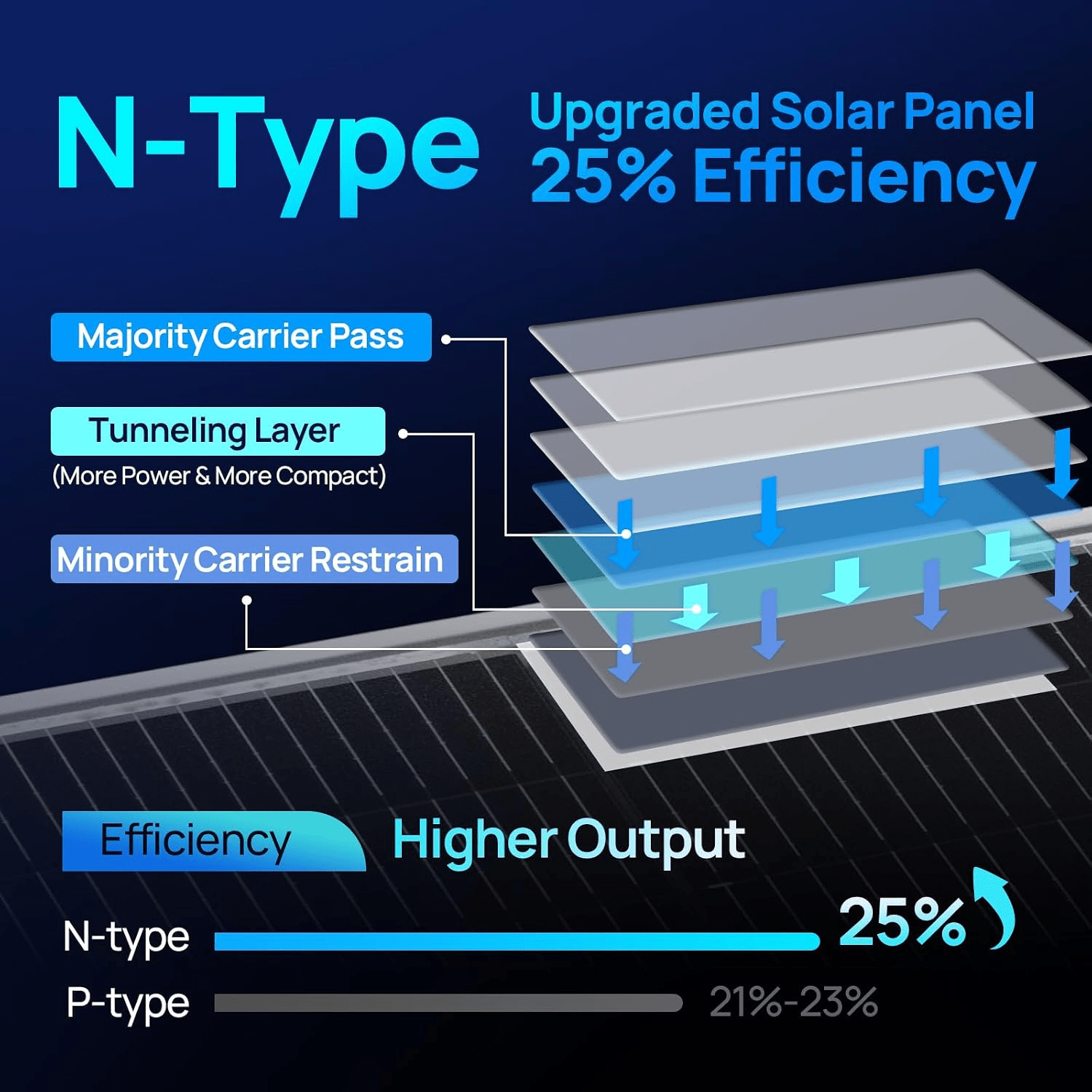 ECO-WORTHY 195W N-Type 18BB Bifacial Solar Panel with 25% High Conversion Efficiency - eco-worthy-uk