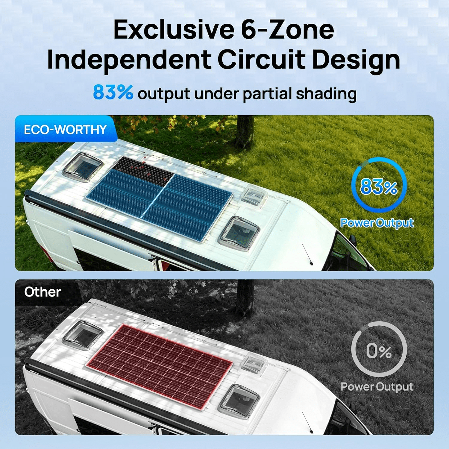 ECO-WORTHY 195W N-Type 18BB Bifacial Solar Panel with 25% High Conversion Efficiency - eco-worthy-uk