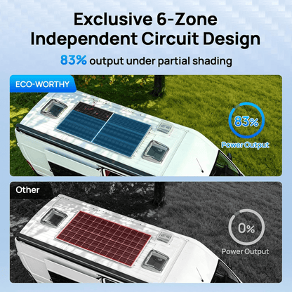 ECO-WORTHY 195W N-Type 18BB Bifacial Solar Panel with 25% High Conversion Efficiency - eco-worthy-uk