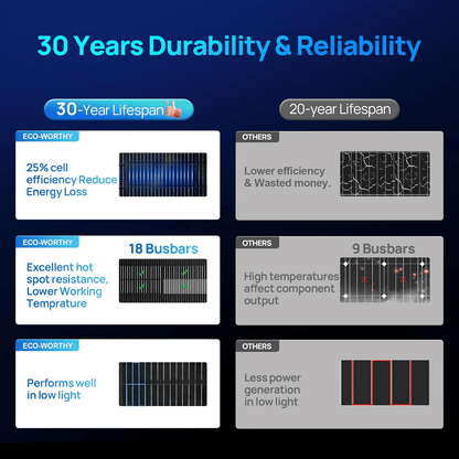 ECO-WORTHY 195W N-Type 18BB Bifacial Solar Panel with 25% High Conversion Efficiency - eco-worthy-uk
