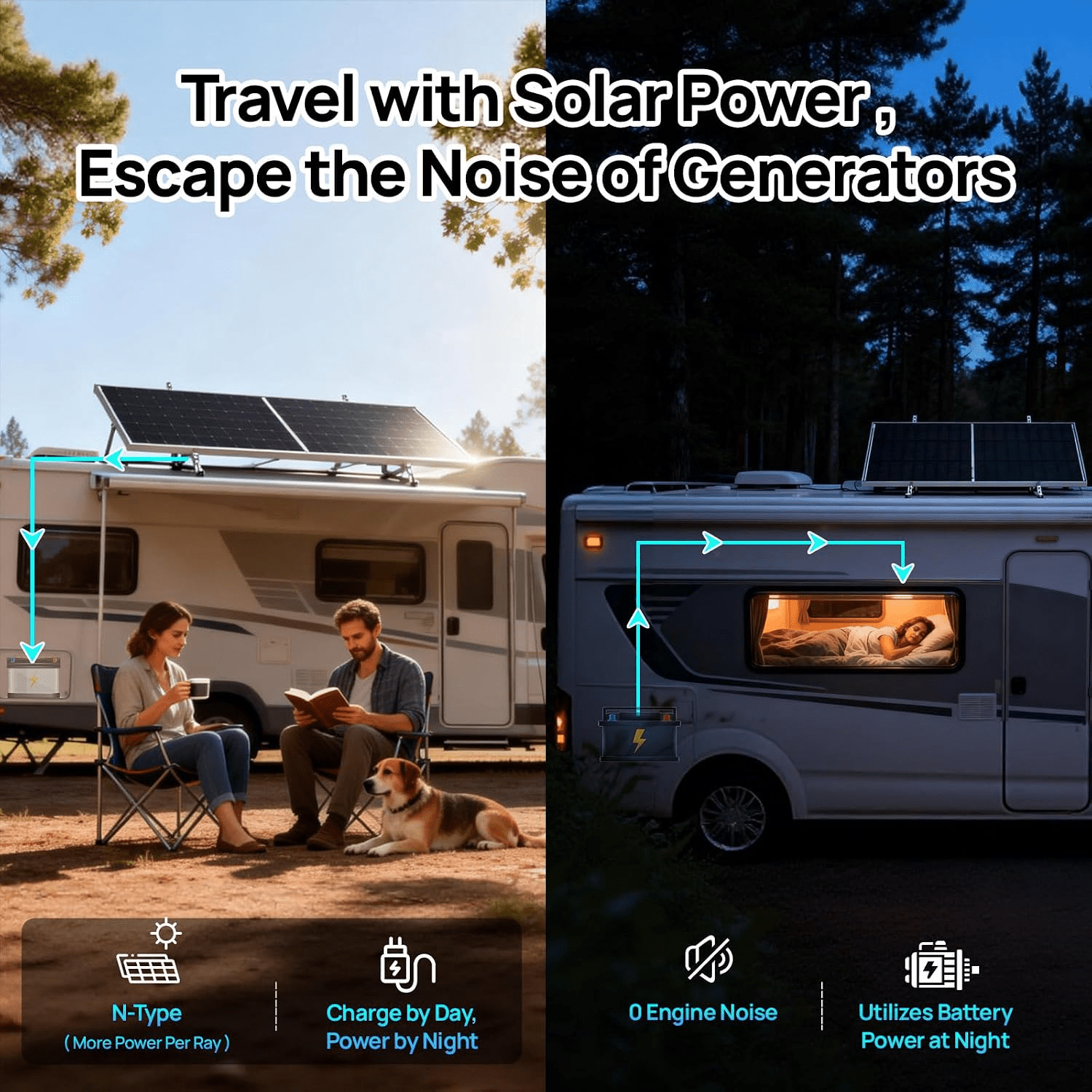 ECO-WORTHY 195W N-Type 18BB Bifacial Solar Panel with 25% High Conversion Efficiency - eco-worthy-uk