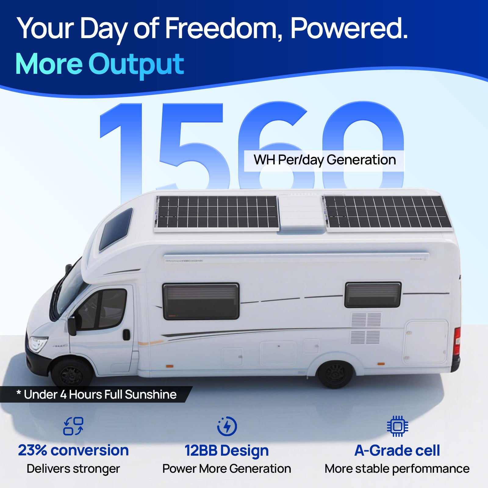 ECO-WORTHY 390W 12V (2x Bifacial 195W) Complete MPPT Off Grid Solar Panel Kit for Campervans - eco-worthy-uk