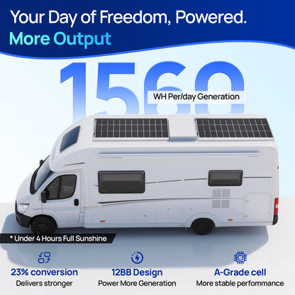 ECO-WORTHY 390W 12V Bifacial Solar Panel Kit with Brackets for Motorhome-2