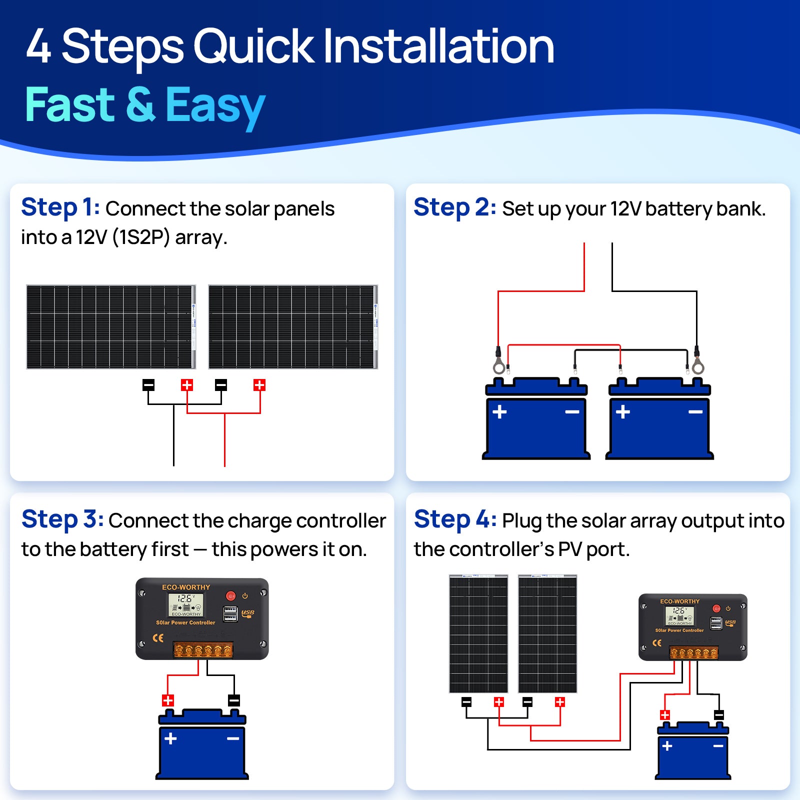 ECO-WORTHY 390W 12V (2x Bifacial 195W) Complete MPPT Off Grid Solar Panel Kit for Campervans - eco-worthy-uk