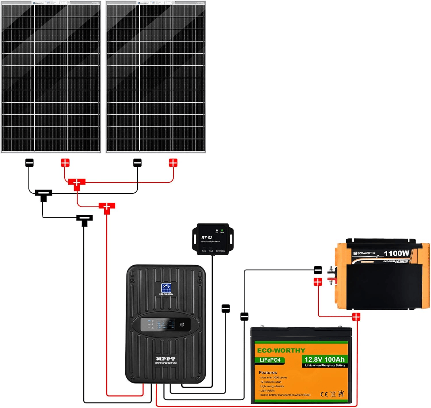 ECO-WORTHY 390W 12V (2x Bifacial 195W) Complete MPPT Off Grid Solar Panel Kit for Campervans - eco-worthy-uk