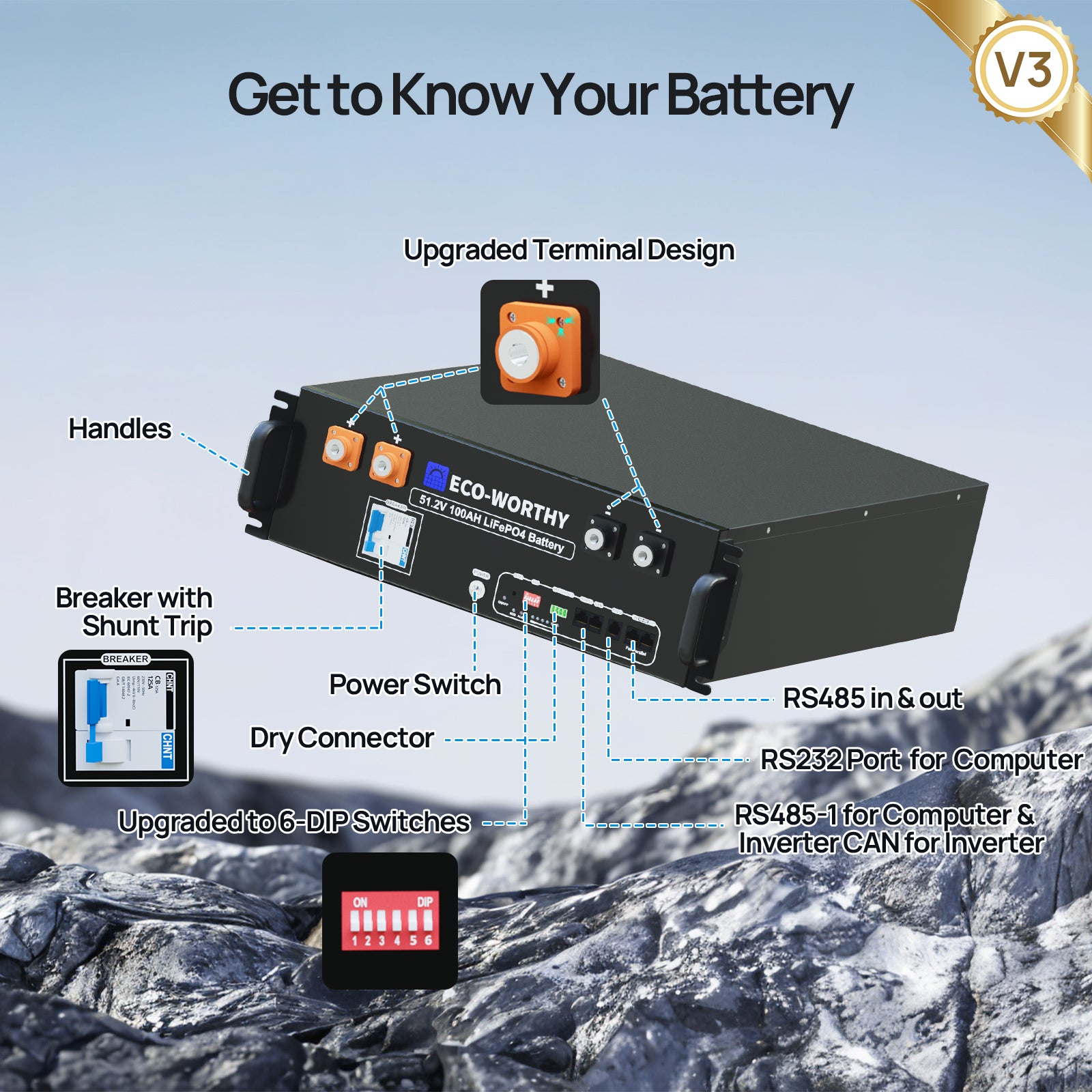 ECO-WORTHY48V_51.2V_100AhServerRackBatteryWithBluetooth_Wifi5.12kWhLithiumBattery_Version3_-03