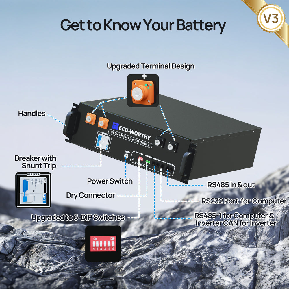 ECO-WORTHY48V_51.2V_100AhServerRackBatteryWithBluetooth_Wifi5.12kWhLithiumBattery_Version3_-03