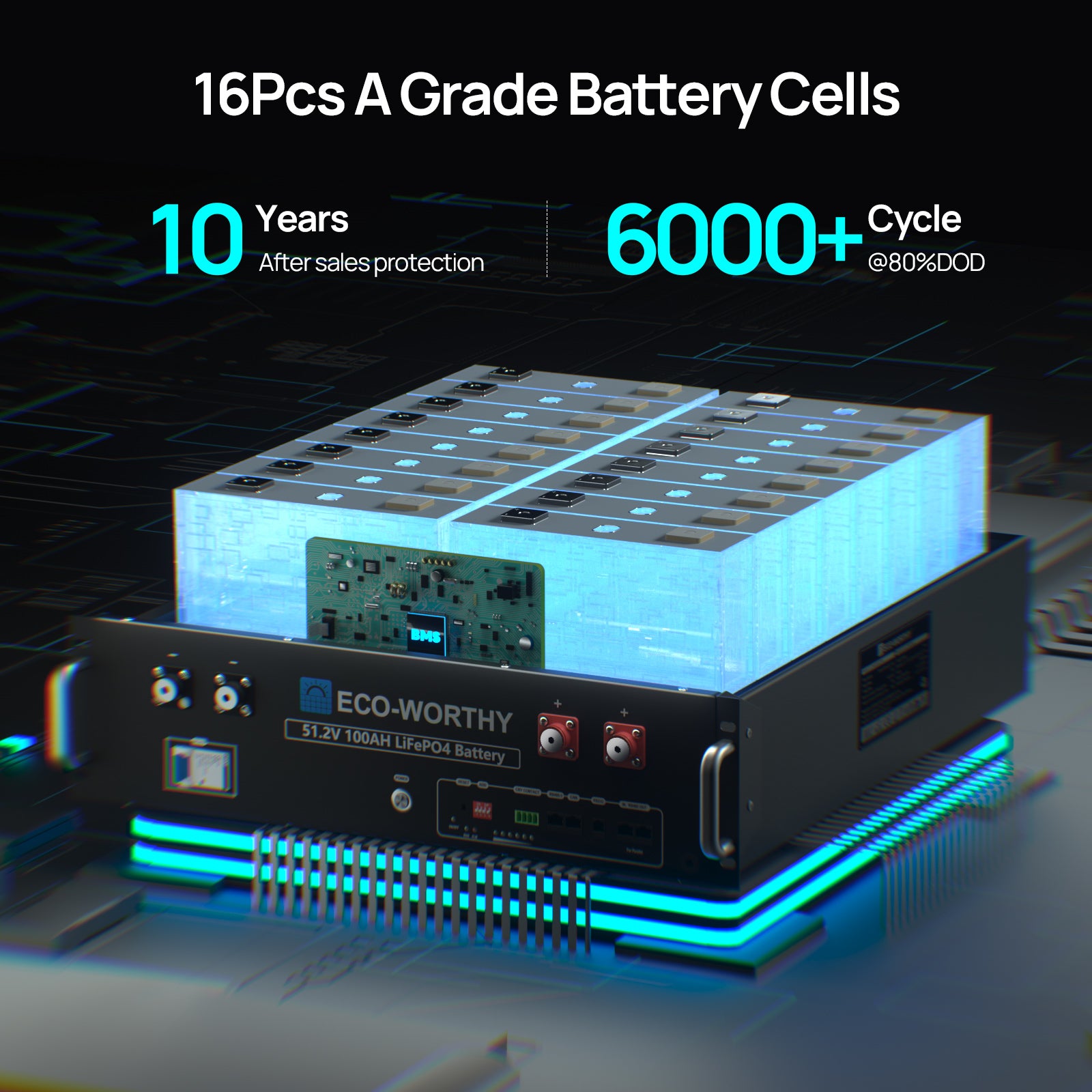 ECO-WORTHY48V_51.2V_100AhServerRackBattery_5.12kWhLithiumBattery_3USize_WithBluetooth_Wifi-06