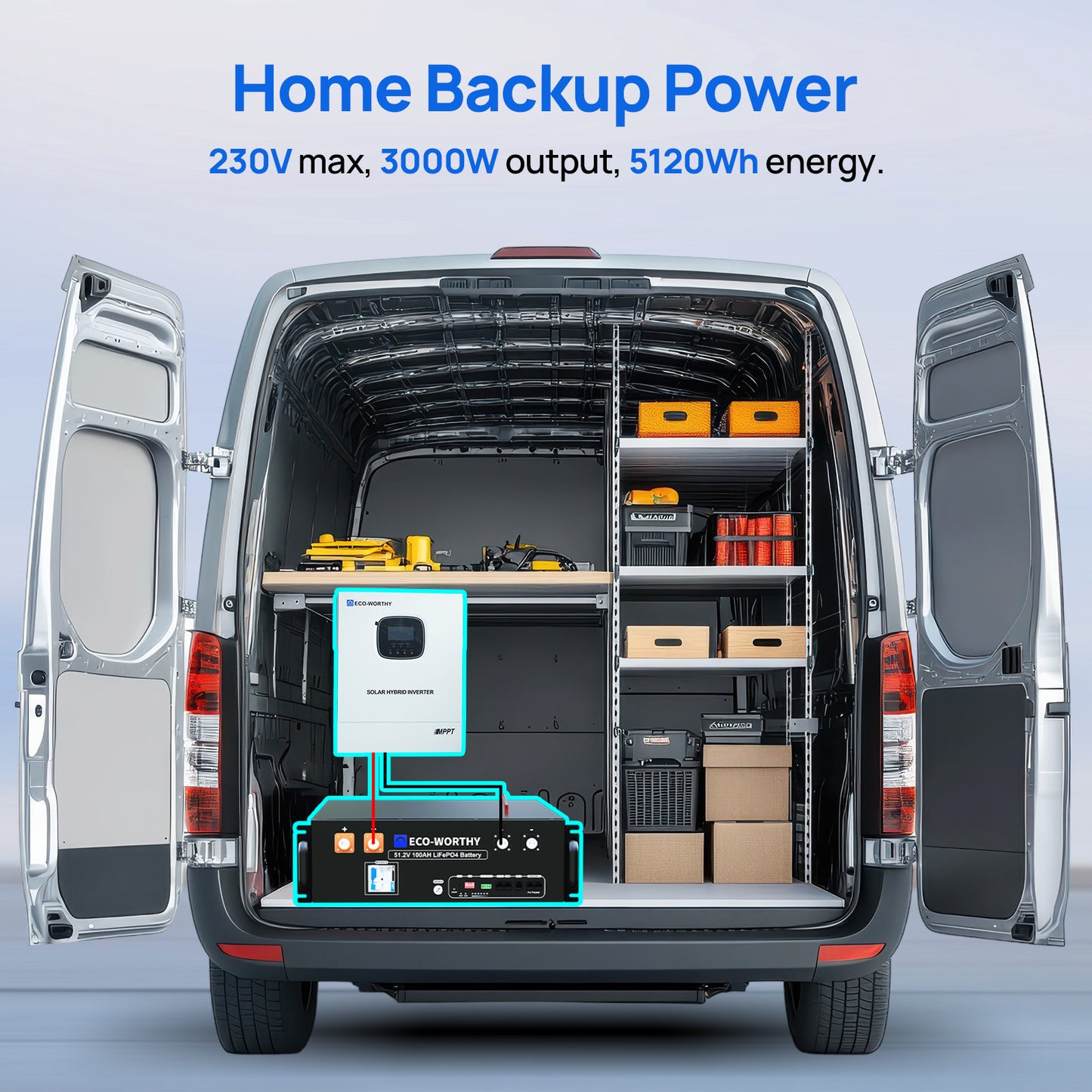 ECO-WORTHY5.12KWhHomeBackupPowerWith48V100AhLiFePO4And3000W48VHybridInverter-7