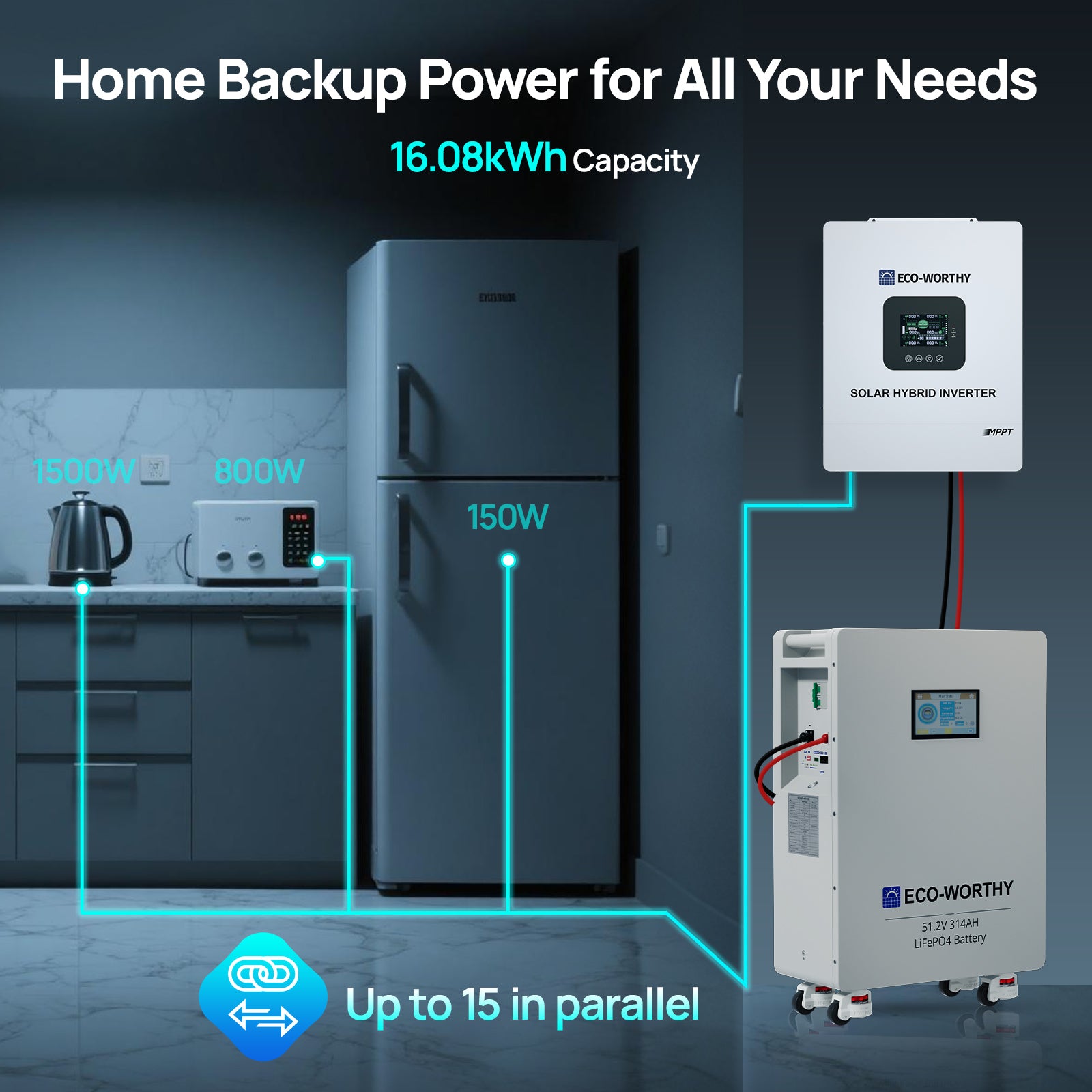 ECO - WORTHY 48v(51.2V) 314Ah LiFePO4 Battery| Solar Battery Backup for Home - eco - worthy - uk