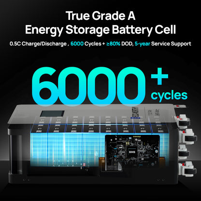 ECO - WORTHY 48v(51.2V) 314Ah LiFePO4 Battery| Solar Battery Backup for Home - eco - worthy - uk