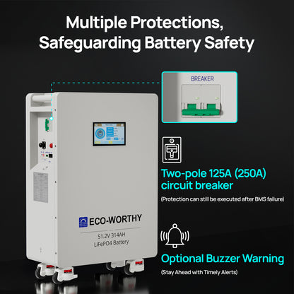 ECO - WORTHY 48v(51.2V) 314Ah LiFePO4 Battery| Solar Battery Backup for Home - eco - worthy - uk