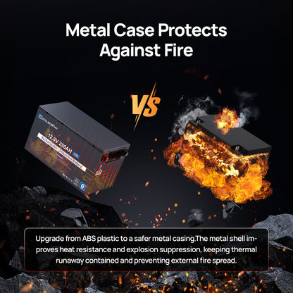 ECO-WORTHY EnergyRock 12V 280Ah Metal Case LiFePO4 Lithium Battery With Bluetooth and low-temp protection - eco-worthy-uk