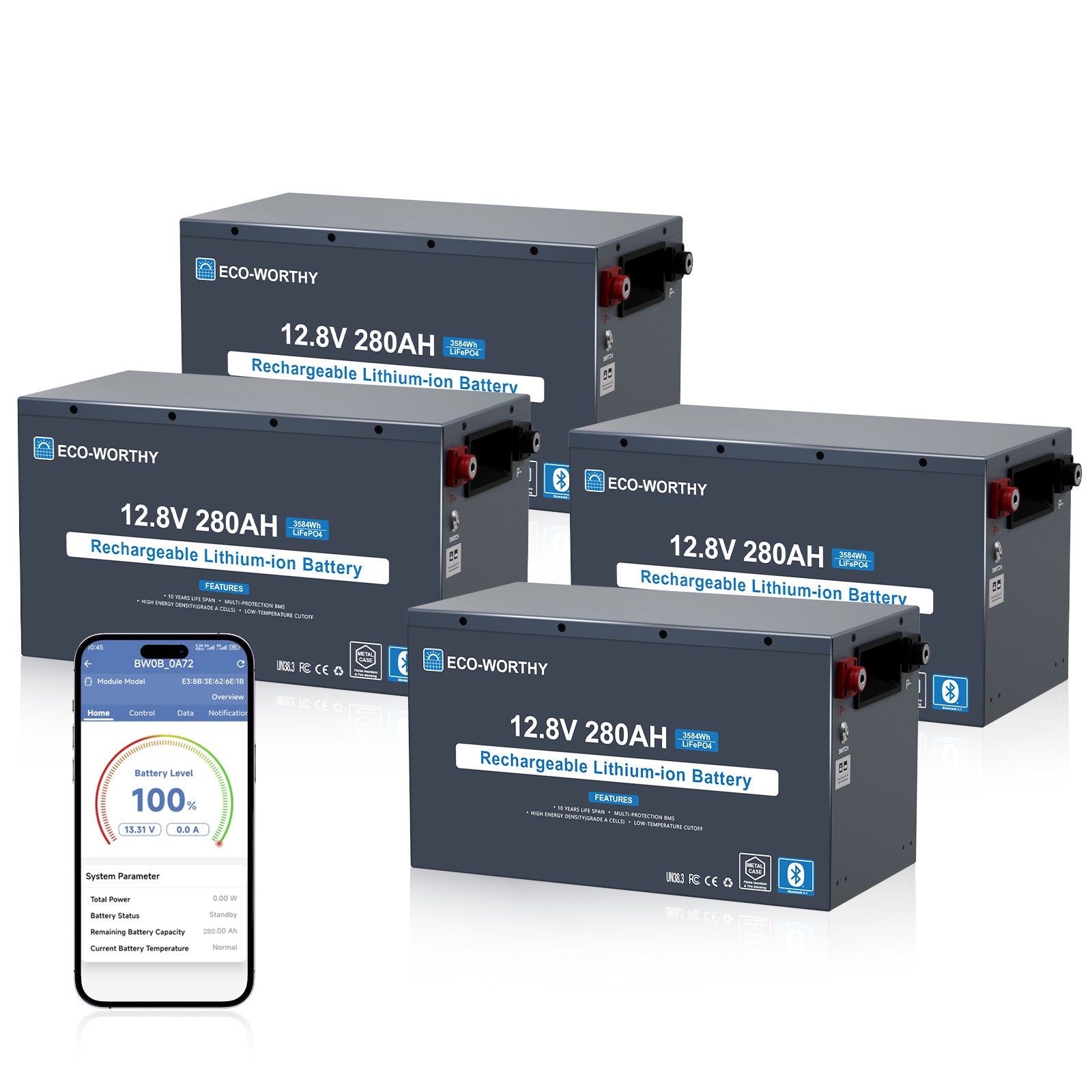 box image