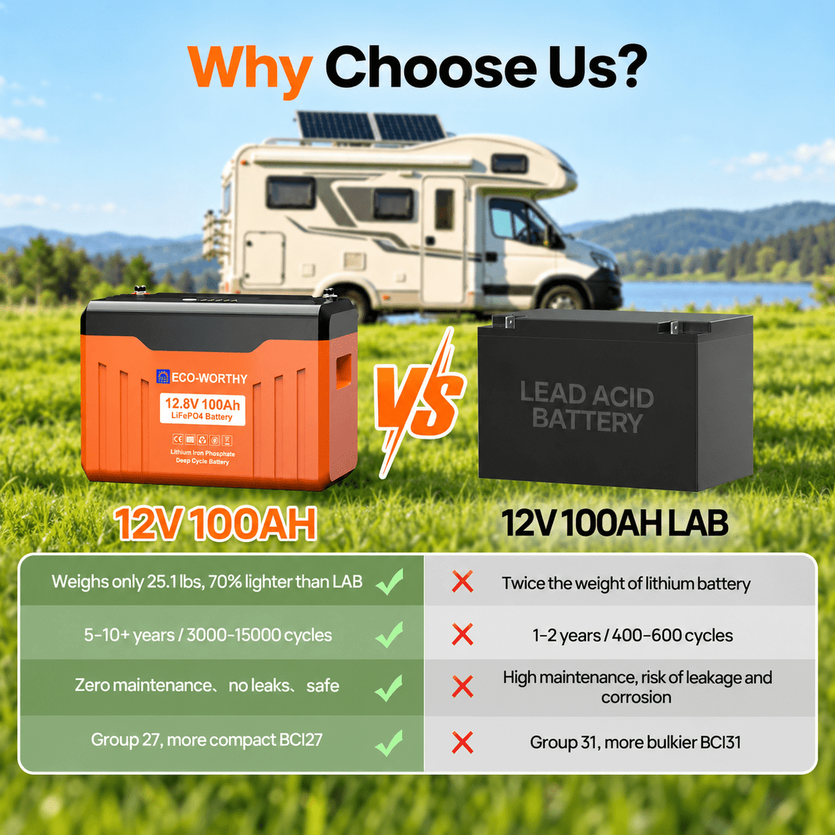 ECO-WORTHY EnergyTrek 12V 100Ah LiFePO4 Lithium Battery with Bluetooth and Low-Temp Protection - eco-worthy-uk