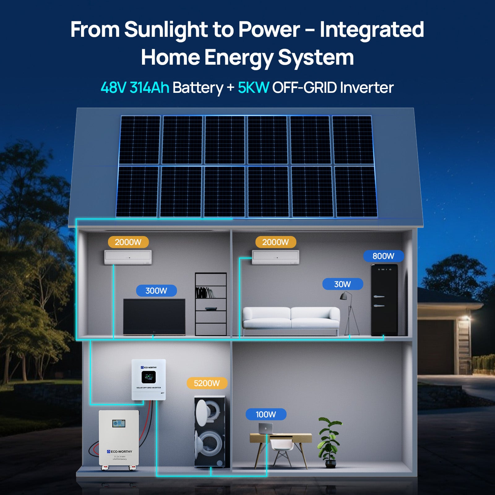 ECO-WORTHY Home Backup Power 16.08KWh 51.2V 314Ah Battery+5kW 48V Off Grid Inverter-02