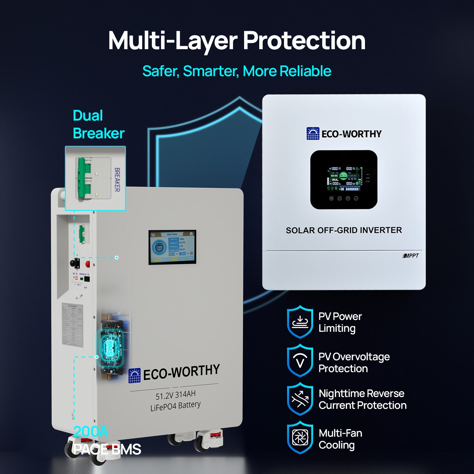 ECO-WORTHY Home Backup Power 16.08KWh 51.2V 314Ah Battery+5kW 48V Off Grid Inverter-03