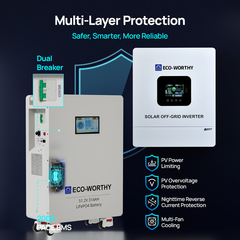 ECO-WORTHY Home Backup Power 16.08KWh 51.2V 314Ah Battery+5kW 48V Off Grid Inverter-03