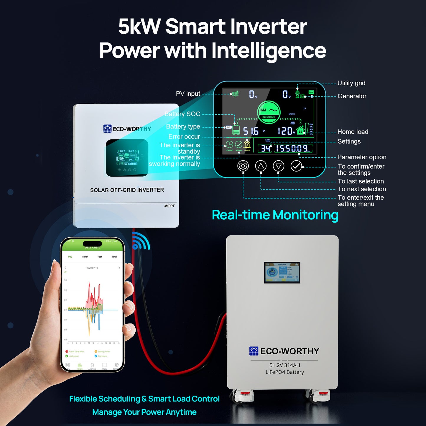 ECO-WORTHY Home Backup Power 16.08KWh 51.2V 314Ah Battery+5kW 48V Off Grid Inverter-06
