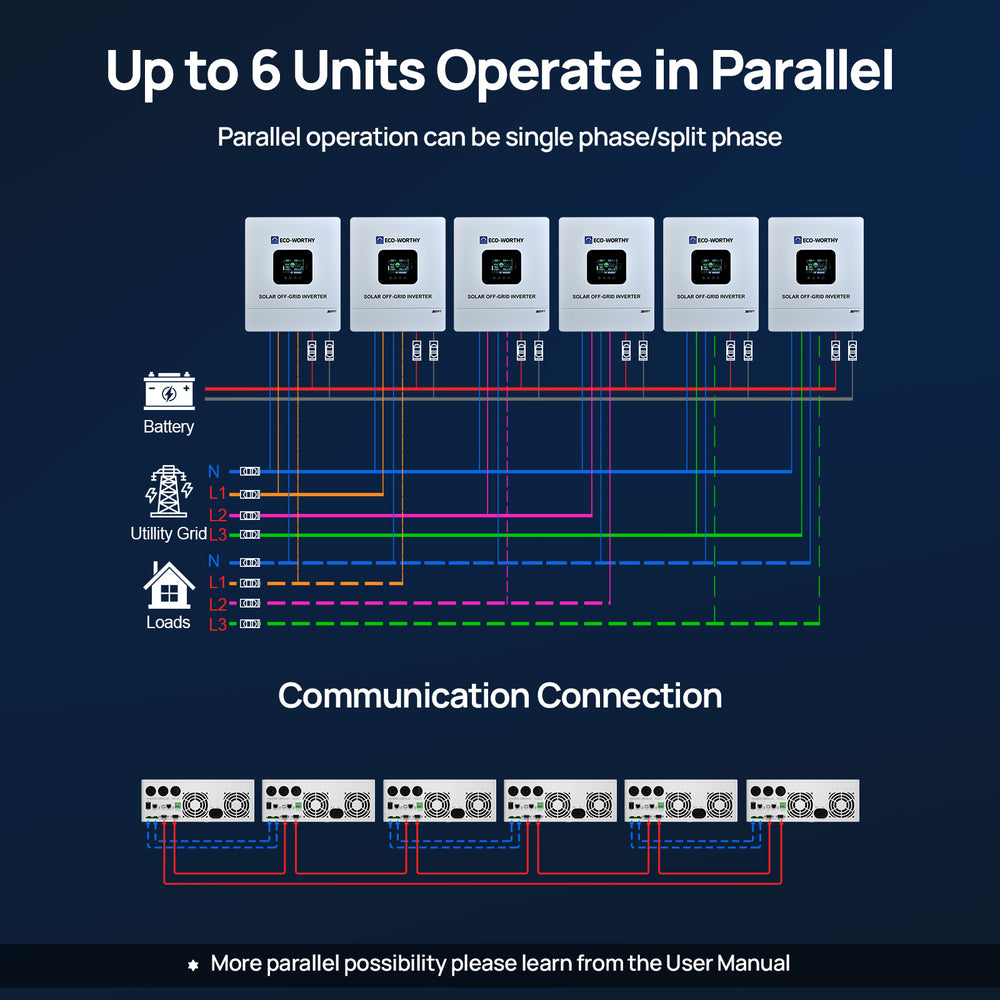 ECO-WORTHY Home Backup Power 16.08KWh 51.2V 314Ah Battery+5kW 48V Off Grid Inverter-07