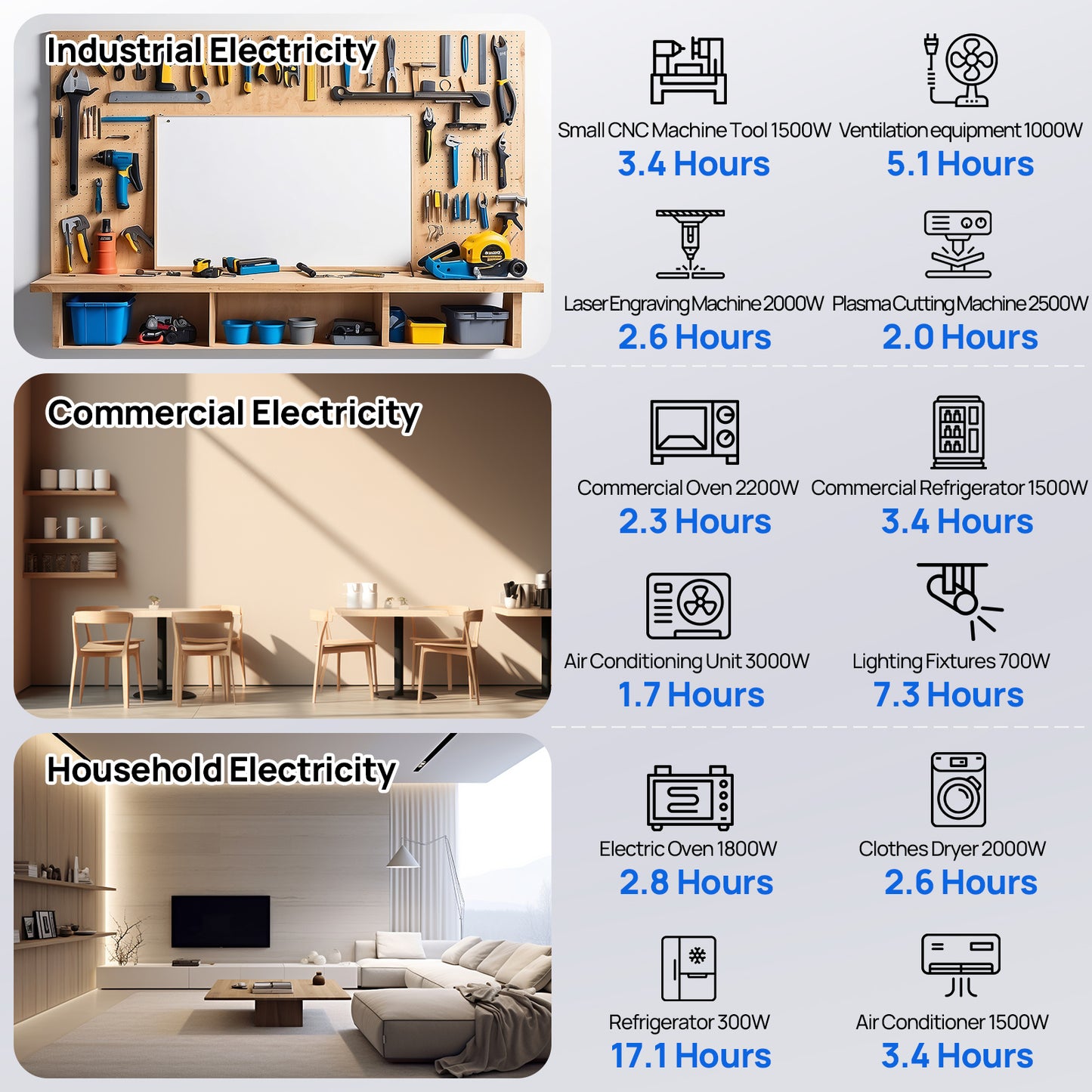 ECO-WORTHYHomeBackupPowerWith48V100AhLiFePO4And5000W48VHybridInverter-8